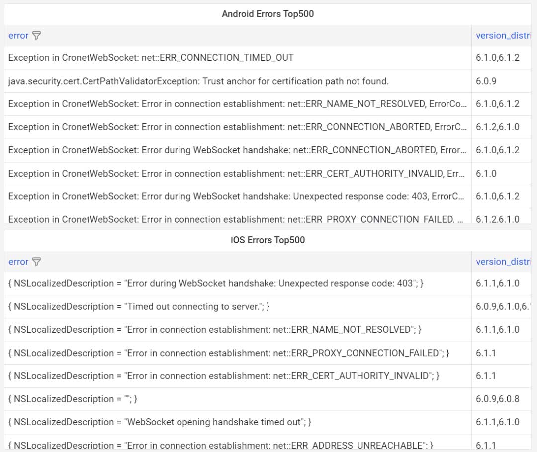 猫耳 WebSocket 跨端优化实践