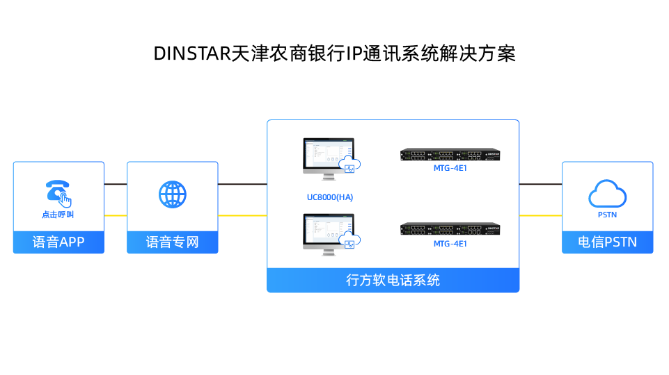 鼎信IPPBX方案助力天津农商行打造稳定高效的通讯平台