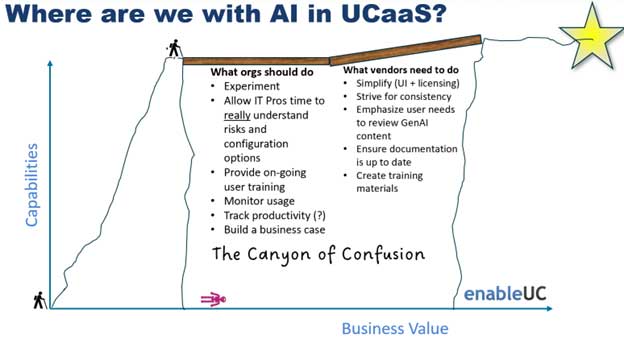 评估在 UCaaS 平台中使用 Gen AI 的风险和回报，第 3 部分