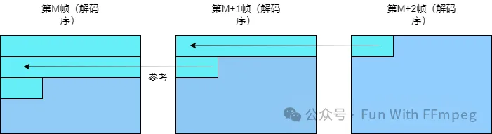 视频解码延迟