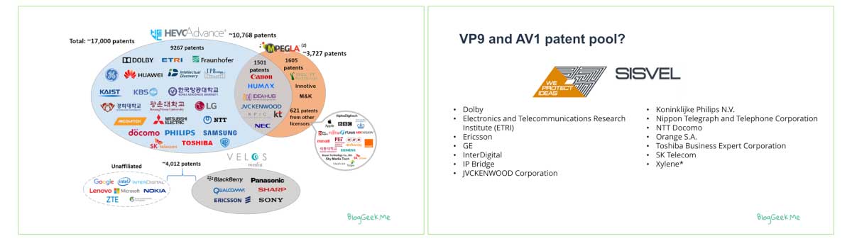 如何让 WebRTC 和 HEVC 两者协同工作