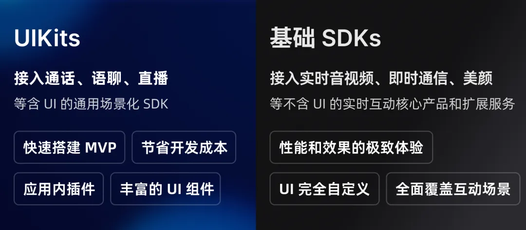 含标准化 UI 的音视频互动 SDK，7天搭建实时互动应用