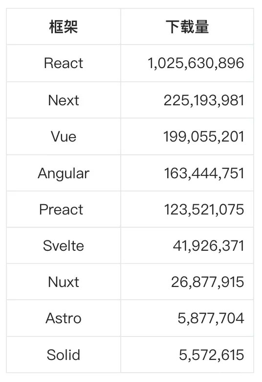 前端直播功能开发(React/Next/Vue/Angular等框架)，请务必收下这篇教程