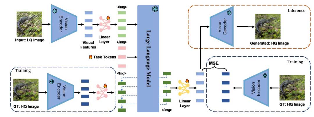 LM4LV：用于低级视觉任务的冻结大型语言模型