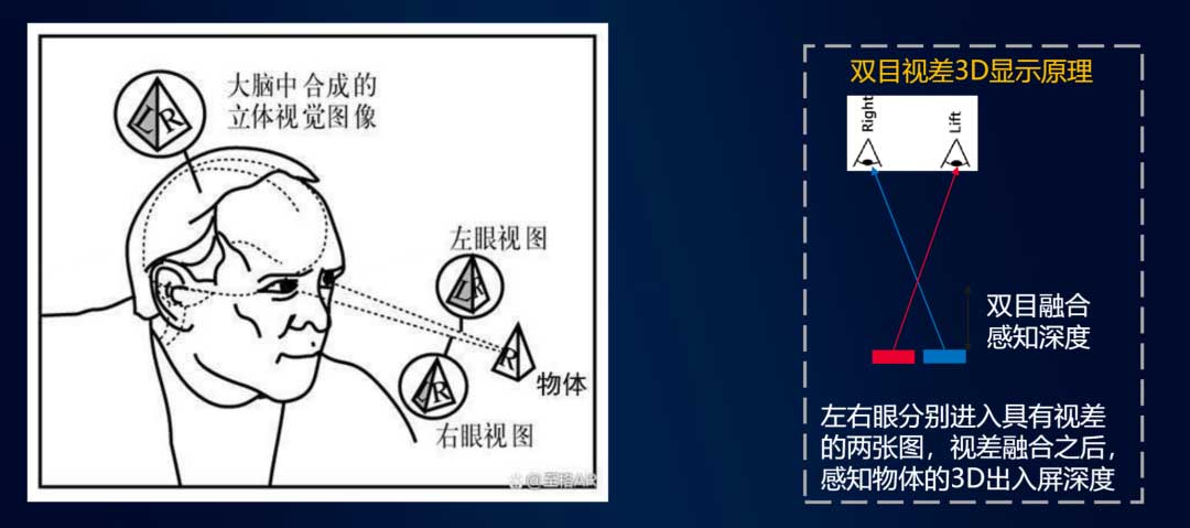 视频云沉浸式音视频技术能力探索与建设