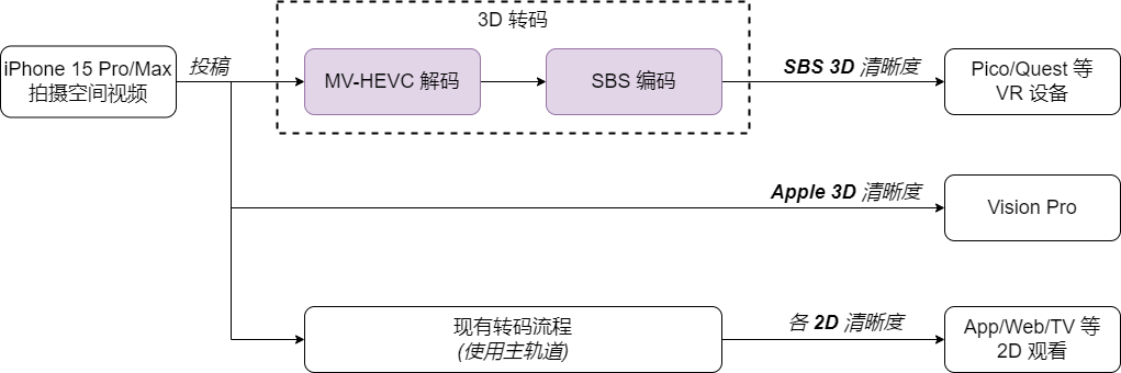 视频云沉浸式音视频技术能力探索与建设