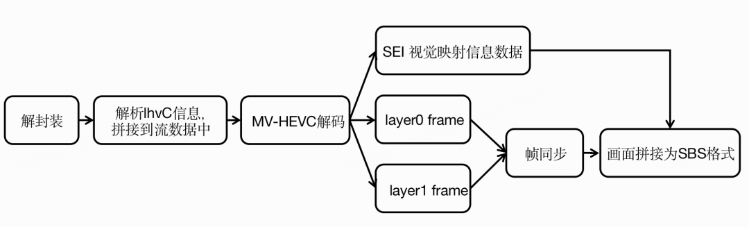 视频云沉浸式音视频技术能力探索与建设