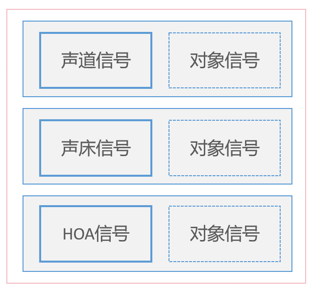 视频云沉浸式音视频技术能力探索与建设