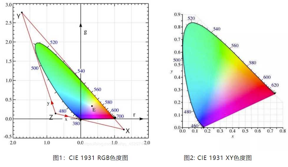 视频剪辑中的色彩空间