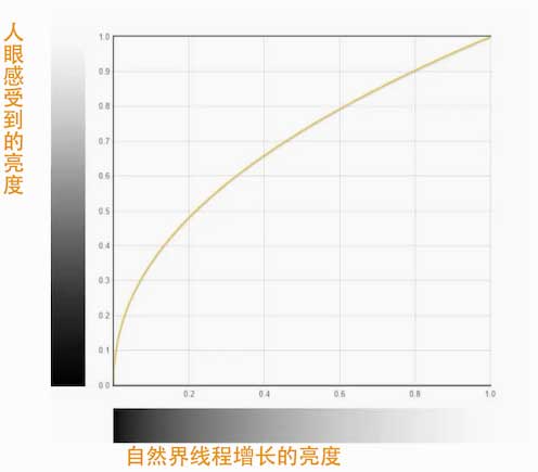 视频剪辑中的色彩空间