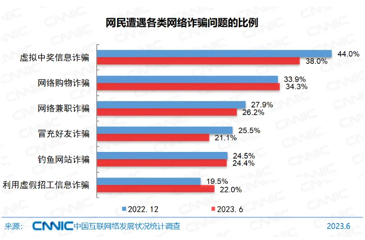 以AI持续对抗网络欺诈，数美助力构建充满安全感的网络空间