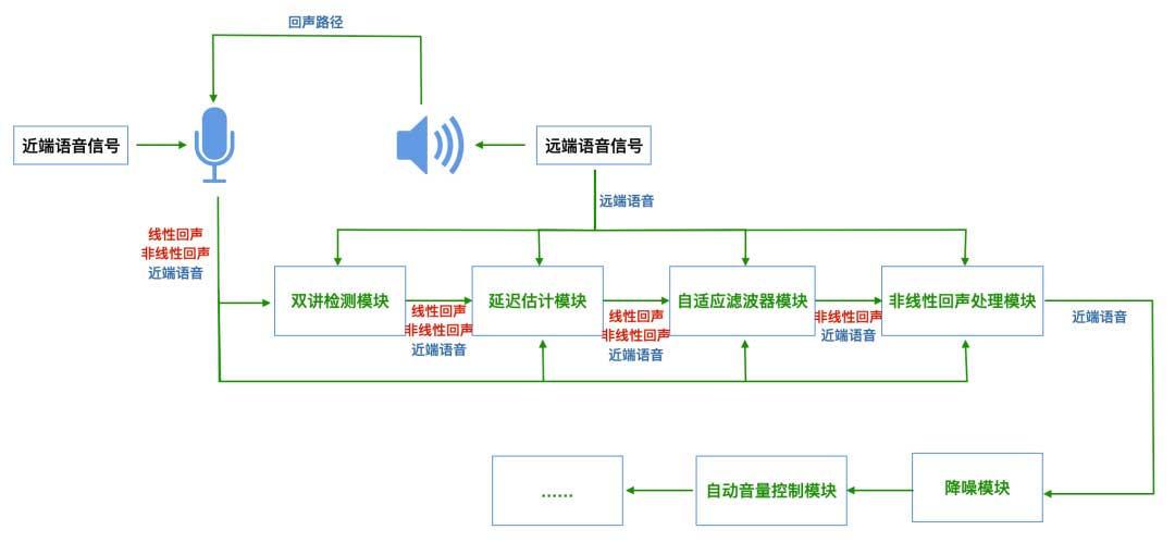 音视频面试题集锦第 25 期 ｜ 直播相关功能技术方案