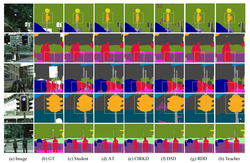 基于相对难度蒸馏的图像语义分割算法 | 南航陈松灿团队