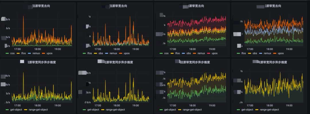 监控依赖优化