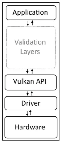 Vulkan 实例（Instance）