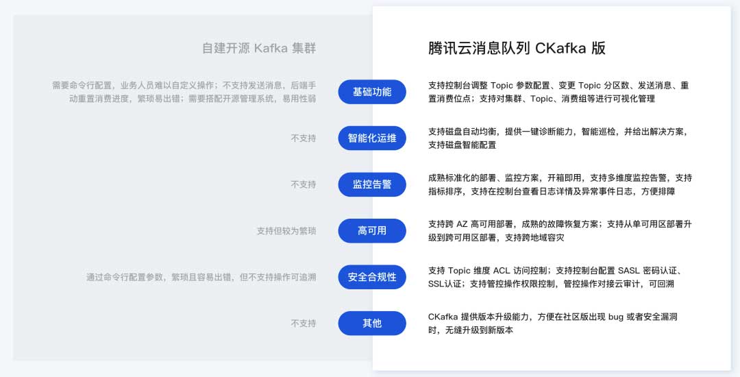 图解Kafka：架构设计、消息可靠、数据持久、高性能背后的底层原理