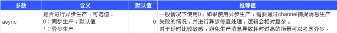 图解Kafka：架构设计、消息可靠、数据持久、高性能背后的底层原理