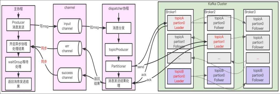 图解Kafka：架构设计、消息可靠、数据持久、高性能背后的底层原理