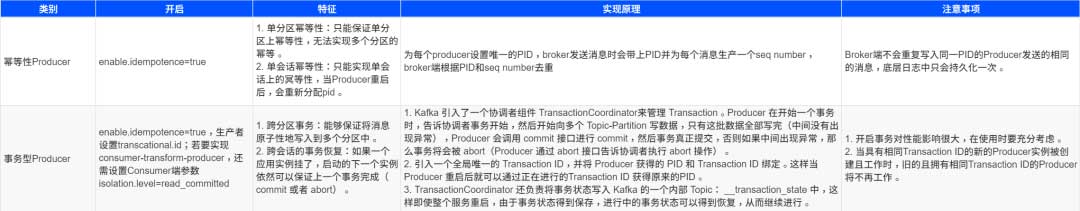 图解Kafka：架构设计、消息可靠、数据持久、高性能背后的底层原理