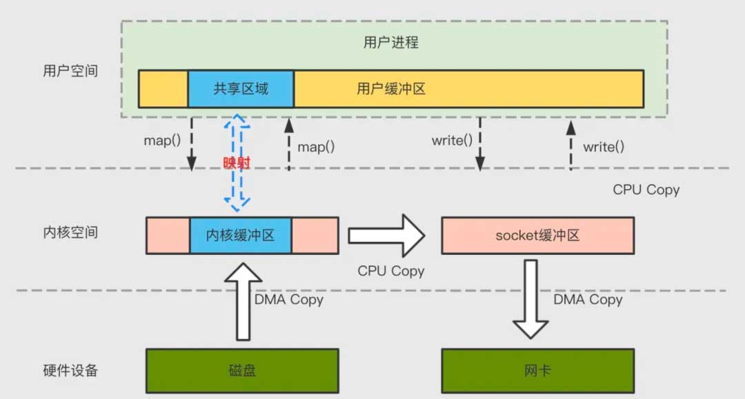 图解Kafka：架构设计、消息可靠、数据持久、高性能背后的底层原理