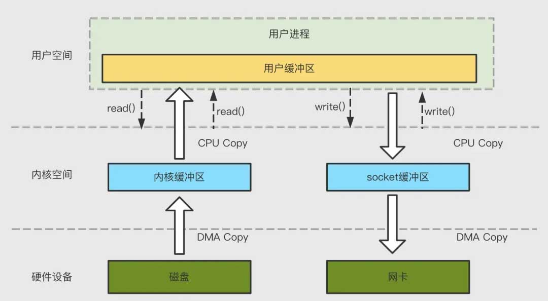 图解Kafka：架构设计、消息可靠、数据持久、高性能背后的底层原理