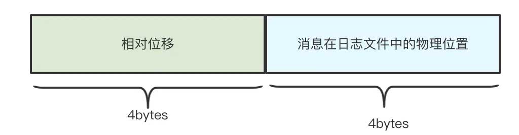 图解Kafka：架构设计、消息可靠、数据持久、高性能背后的底层原理