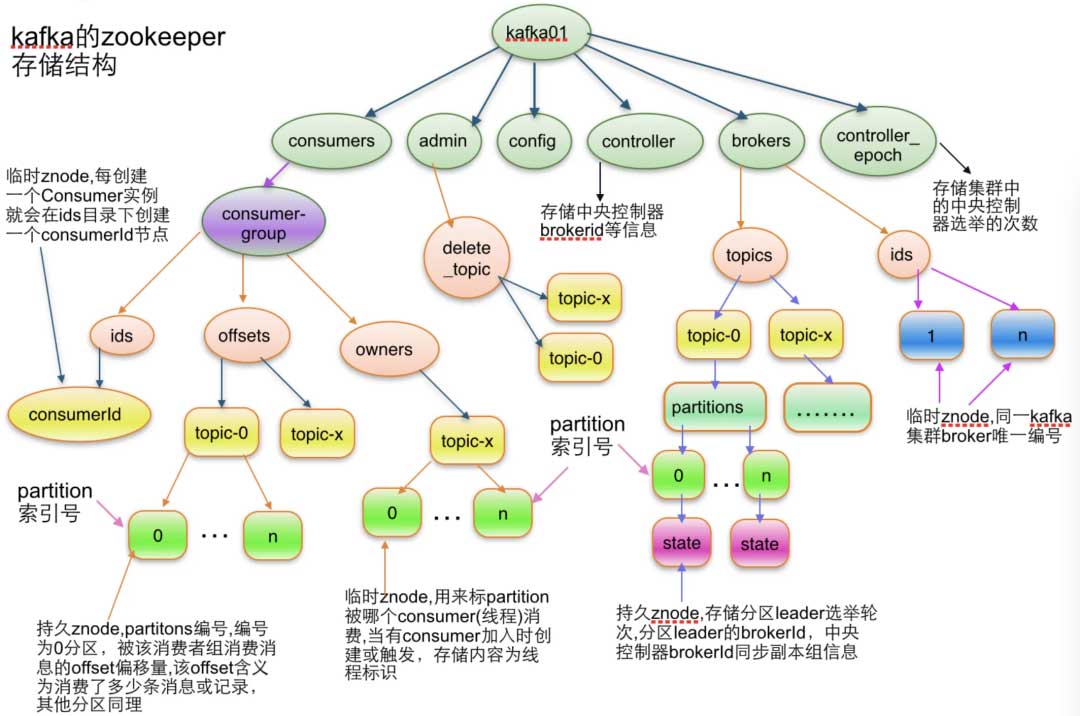 图解Kafka：架构设计、消息可靠、数据持久、高性能背后的底层原理