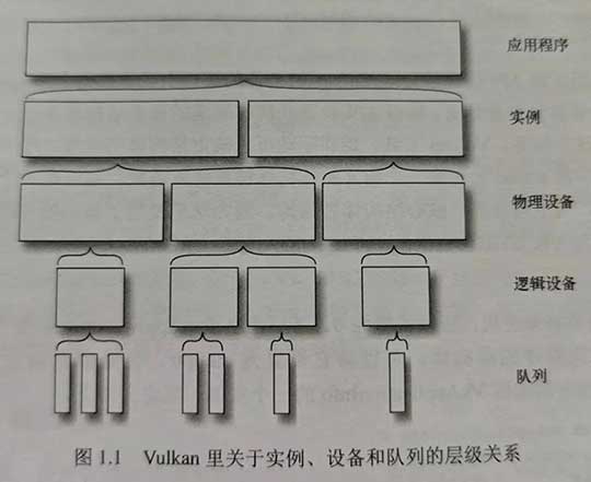 Vulkan 物理设备