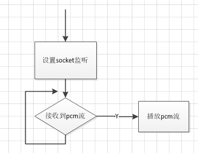 播放视频的时候，如何同时获取实时音频流