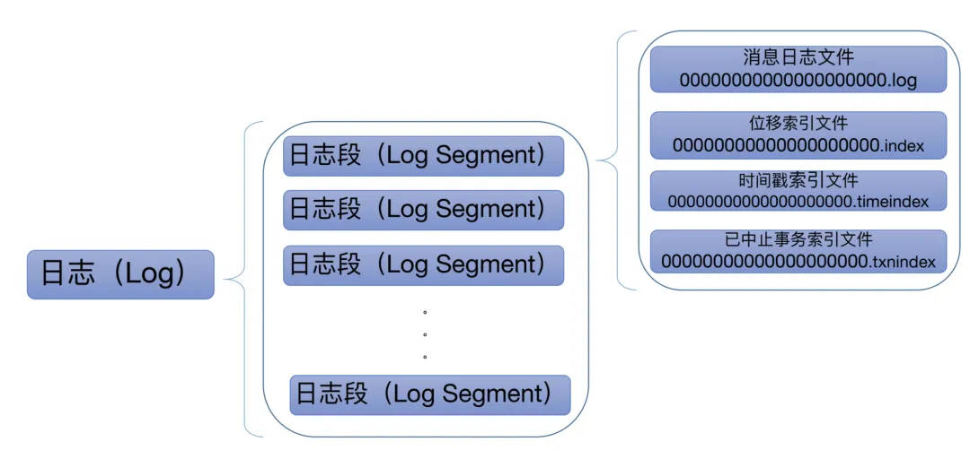 Kafka实现消息的自定义队列推送和消费