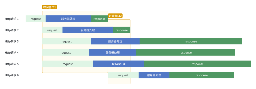 得物App弱网诊断探索之路