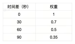 得物App弱网诊断探索之路