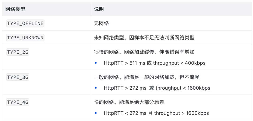 得物App弱网诊断探索之路