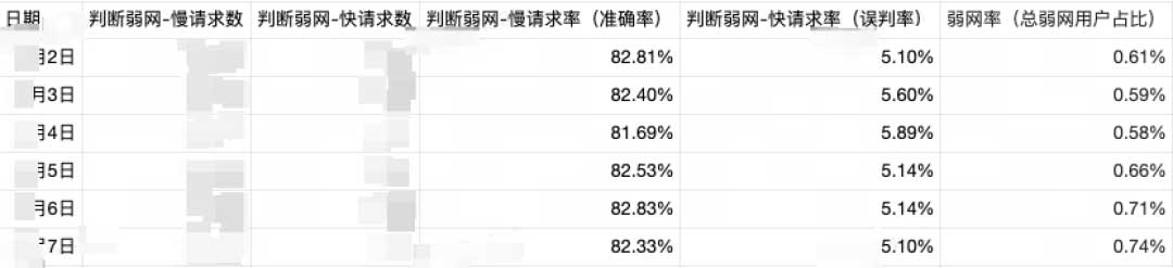 得物App弱网诊断探索之路