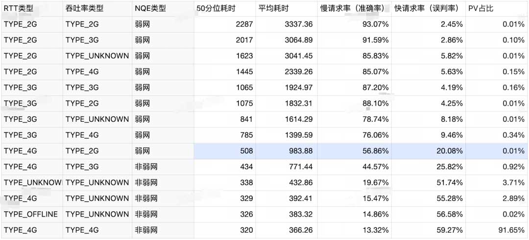 得物App弱网诊断探索之路