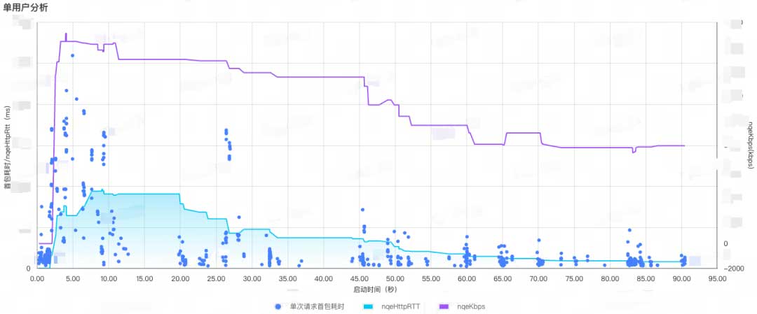 得物App弱网诊断探索之路