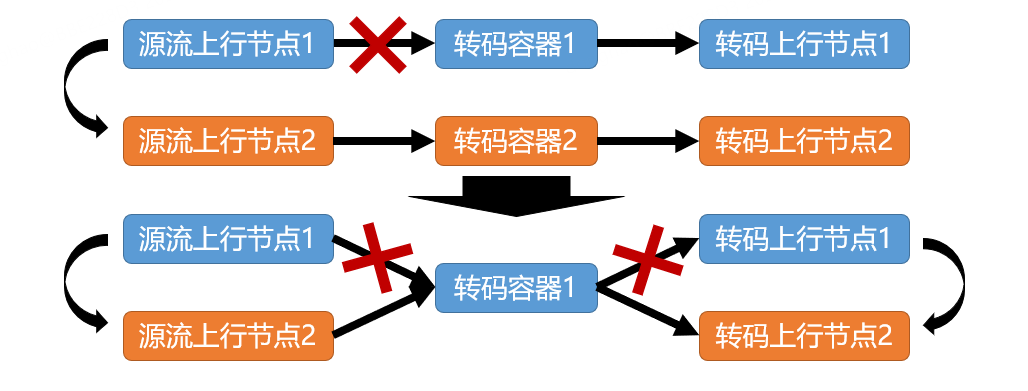 B站：自研点直播转码核心