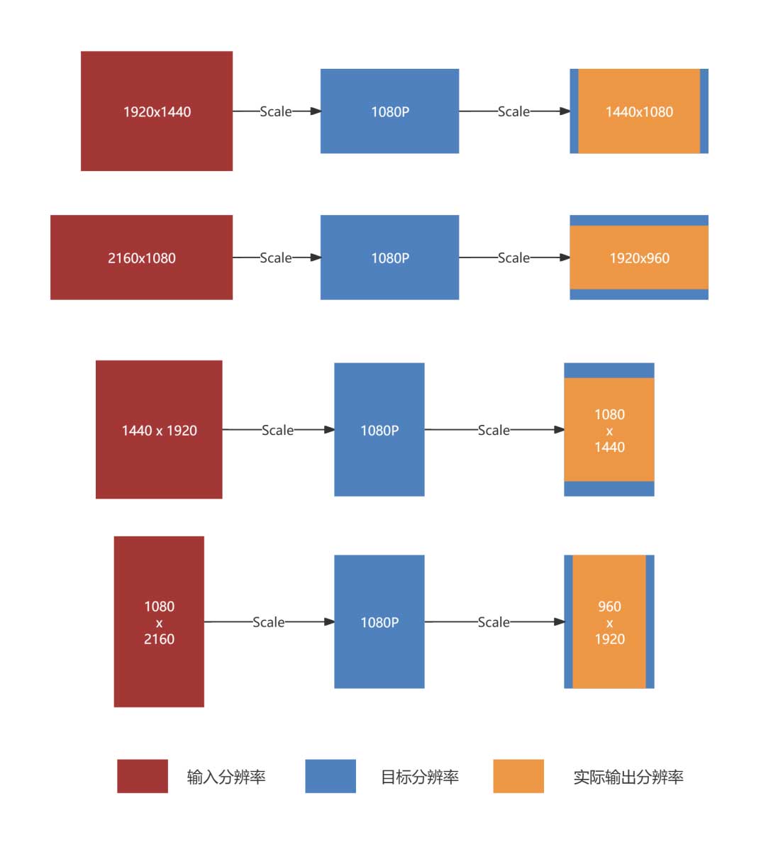 B站：自研点直播转码核心