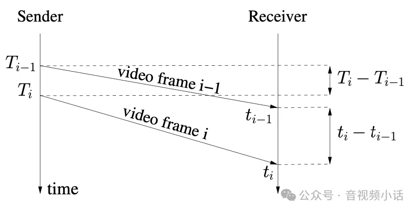 webrtc tcc详解