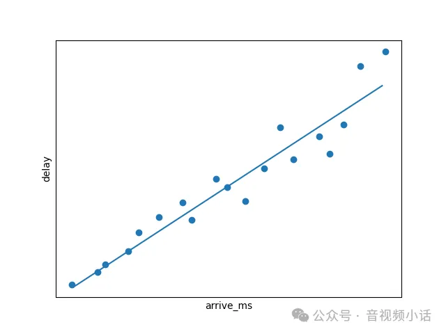 webrtc tcc详解