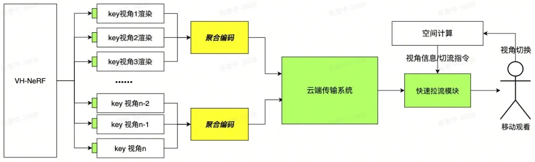 触摸未来，字节跳动提出6DoF直播创新方案