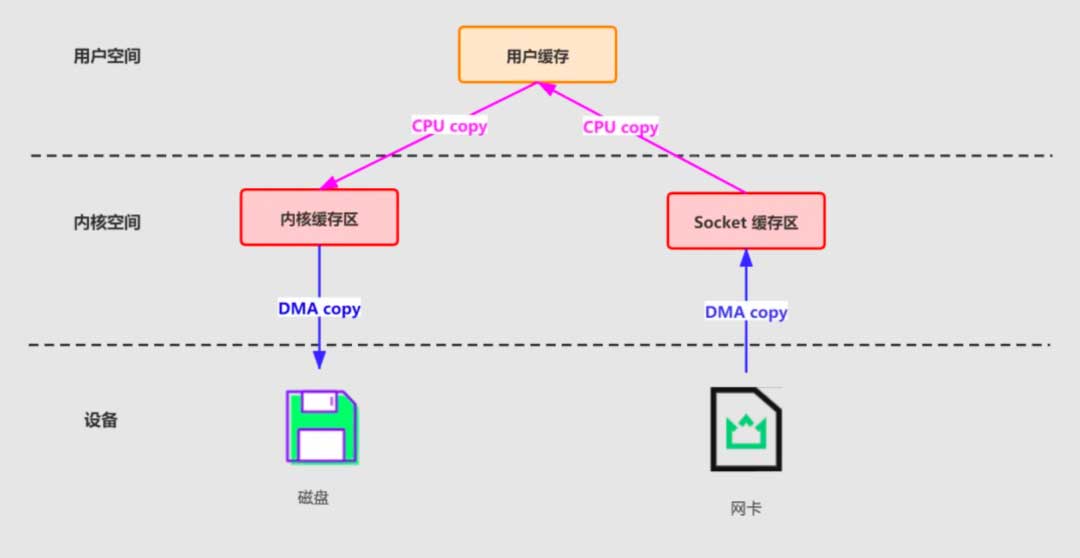 图解Kafka：架构设计、消息可靠、数据持久、高性能背后的底层原理