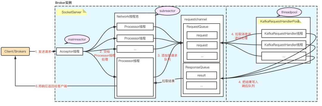 图解Kafka：架构设计、消息可靠、数据持久、高性能背后的底层原理