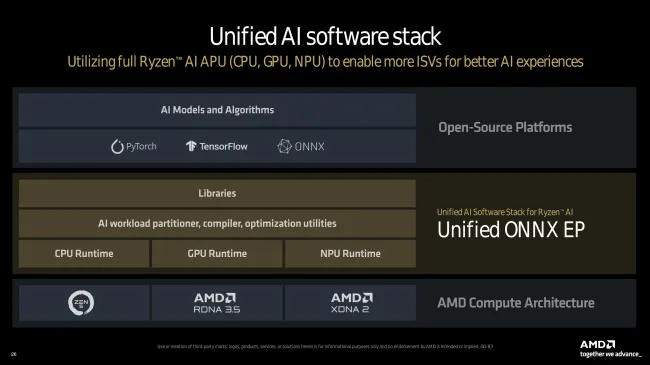 AMD 的统一 AI 软件堆栈可能为其他 Vulkan/SPIR-V 硬件带来福音