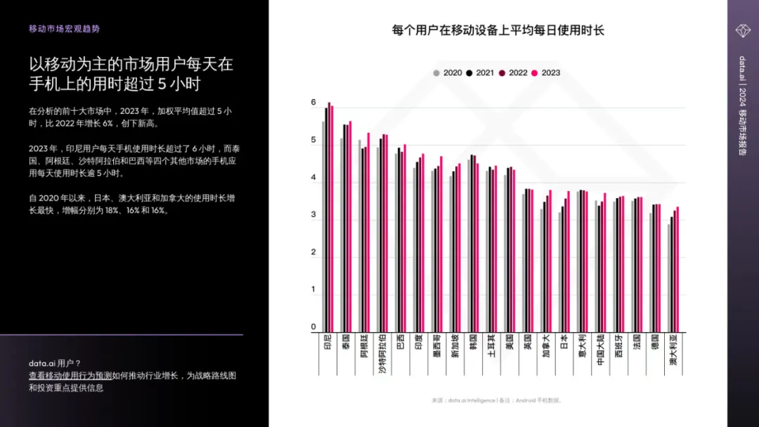 出海不出局，数美助力移动应用海外合规运营