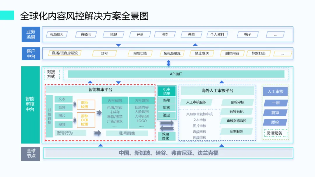 出海不出局，数美助力移动应用海外合规运营