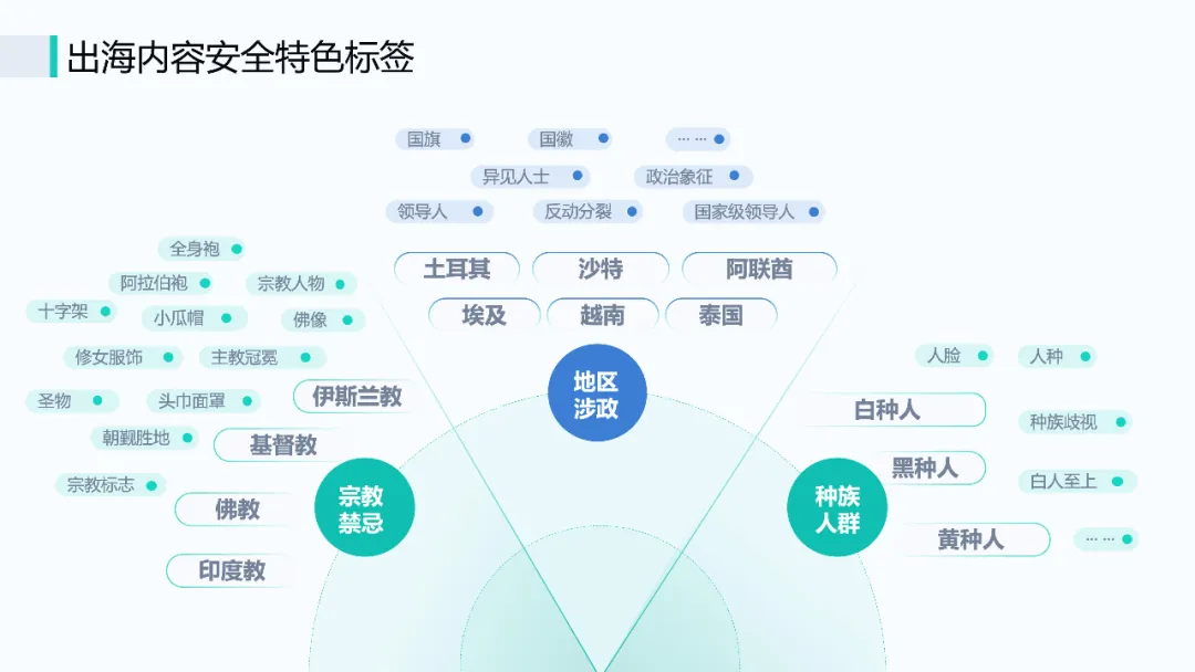 出海不出局，数美助力移动应用海外合规运营