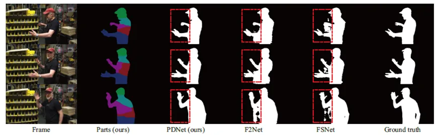 面向不平衡运动：基于部件解耦的视频人像分割方法 | 北航于天舒,夏长群,李甲