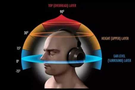 音频技术在虚拟现实及增强现实中的应用