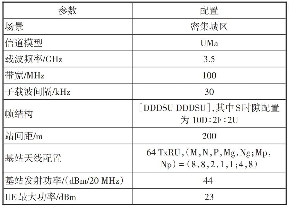 5G 网络中 XR 业务介绍与容量分析